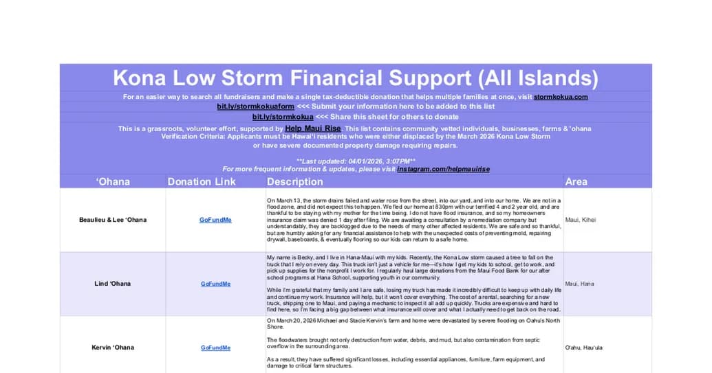 Oahu families who have been impacted - this is a thorough resource of families who have been impacted by the kona low storms