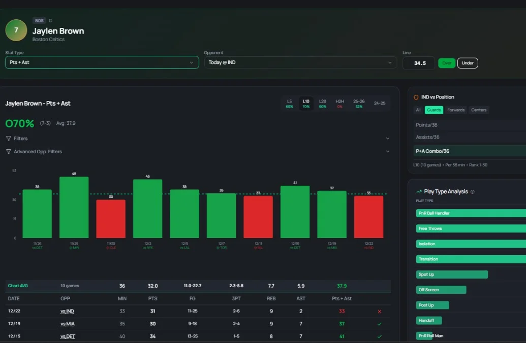 BUCKETS TO BUCKS MLB & NBA RESEARCH TOOL!