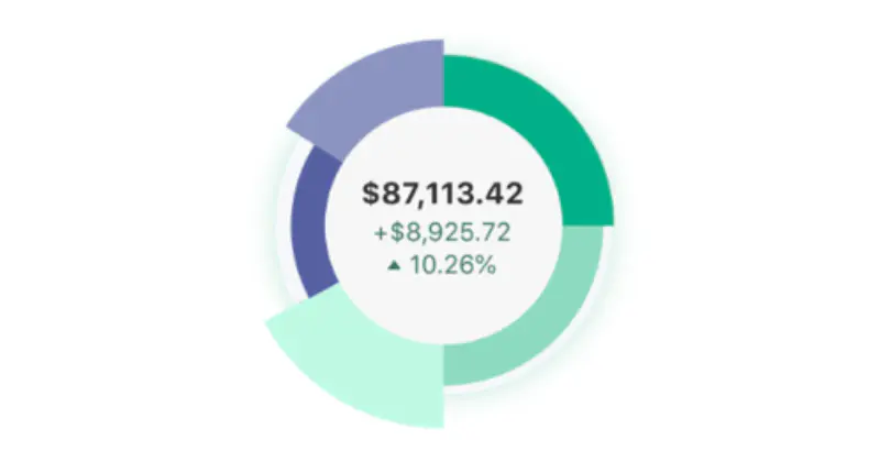 Open A Retirement Account