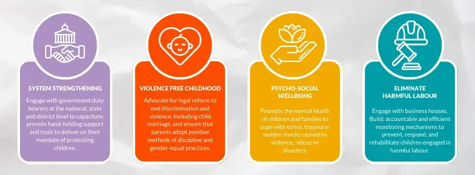 Child Protective Services India
