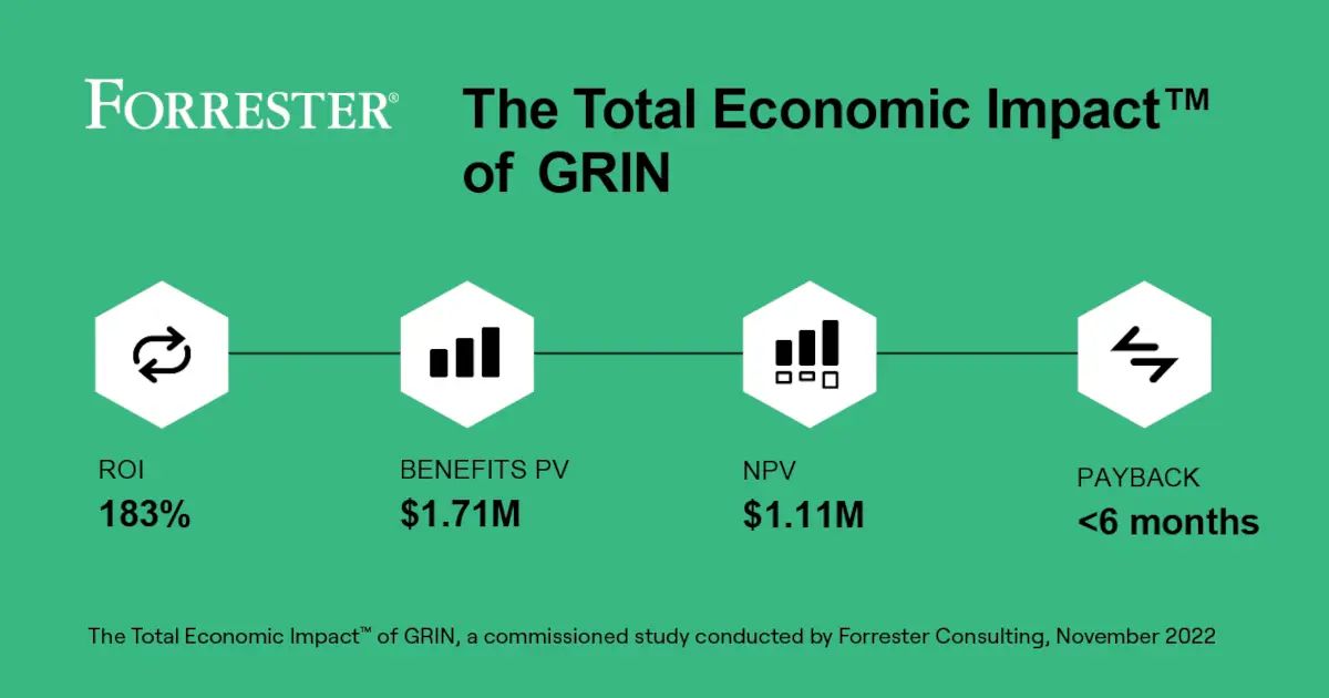 Forrester Study Reveals GRIN's 183% ROI