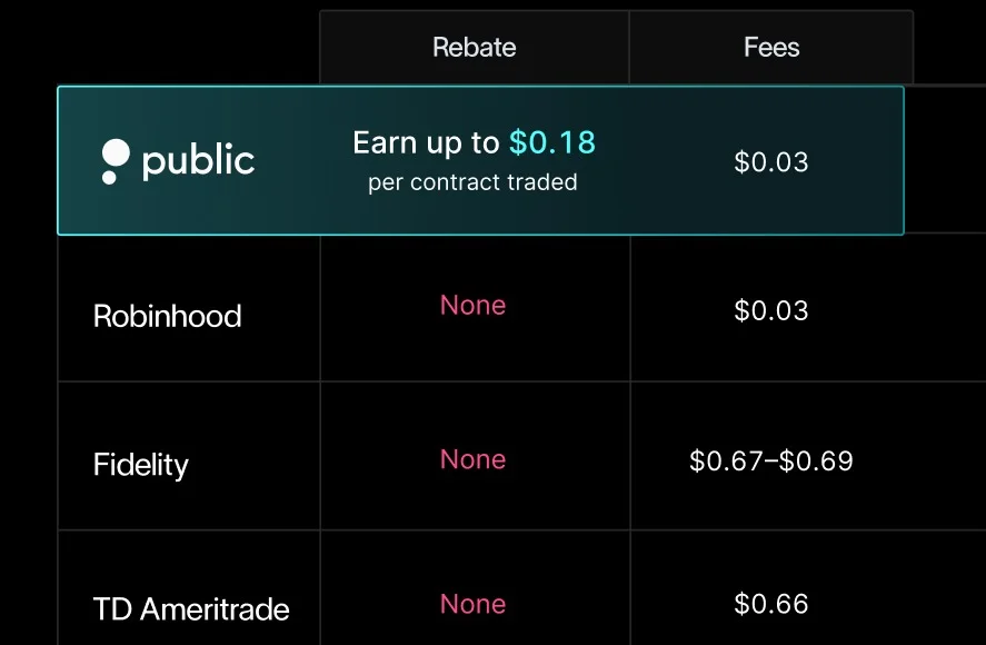 Trade Options. Earn Rebates.