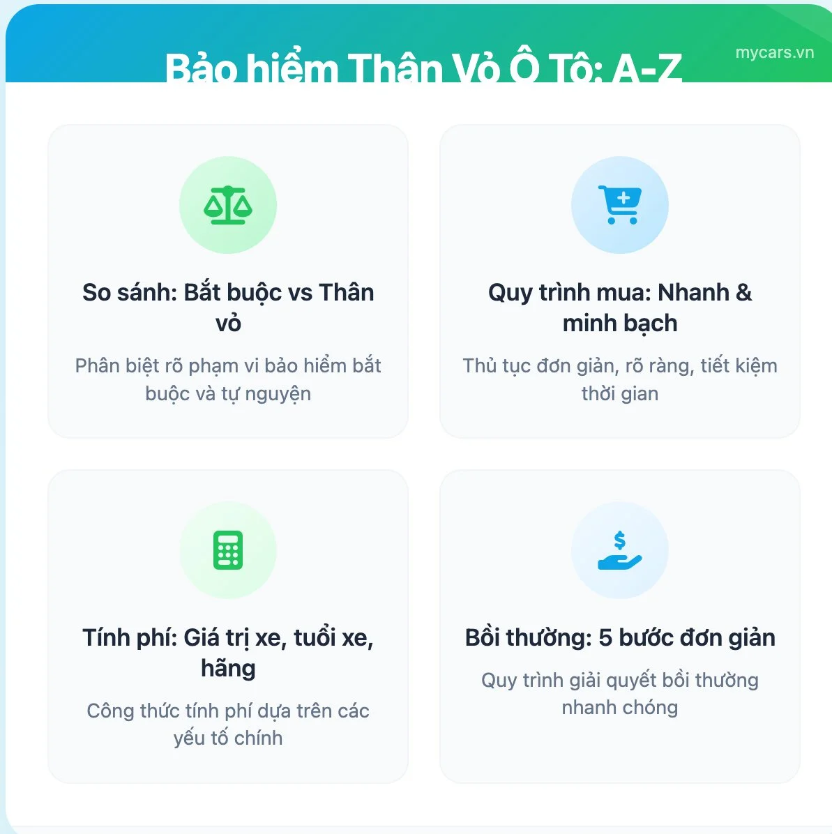 https://mycars.vn/bao-hiem-than-vo-o-to-tu-a-z-tat-ca-nhung-gi-chu-xe-can-biet.html